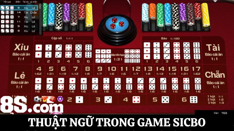 thuật ngữ Sicbo trực tuyến
