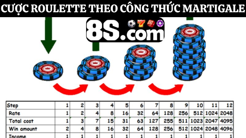 công thức cược Roulette online 8S